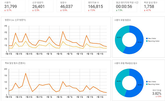 마케팅관리