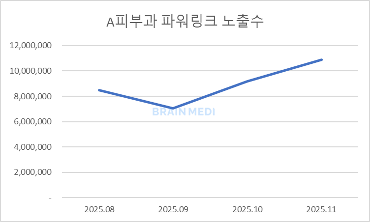 피부과마케팅 전략 이미지4