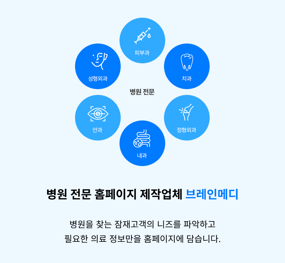 병원웹사이트제작업체 브레인메디 소개