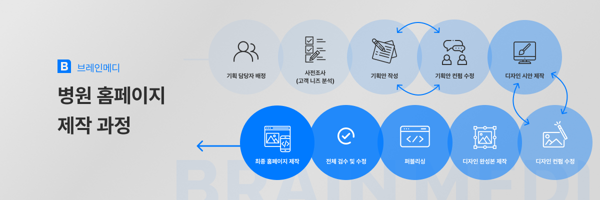 피부과 웹사이트 제작 4