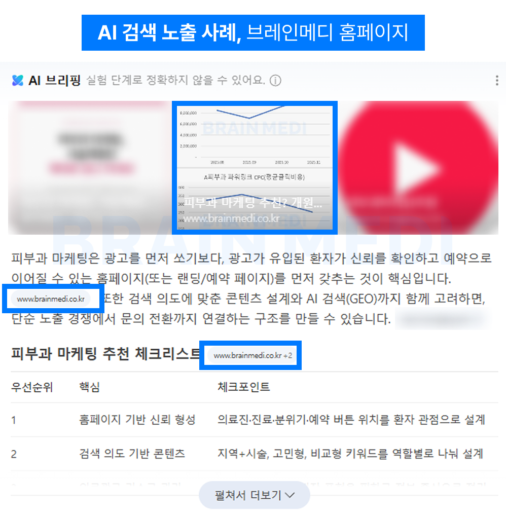 병원GEO 6