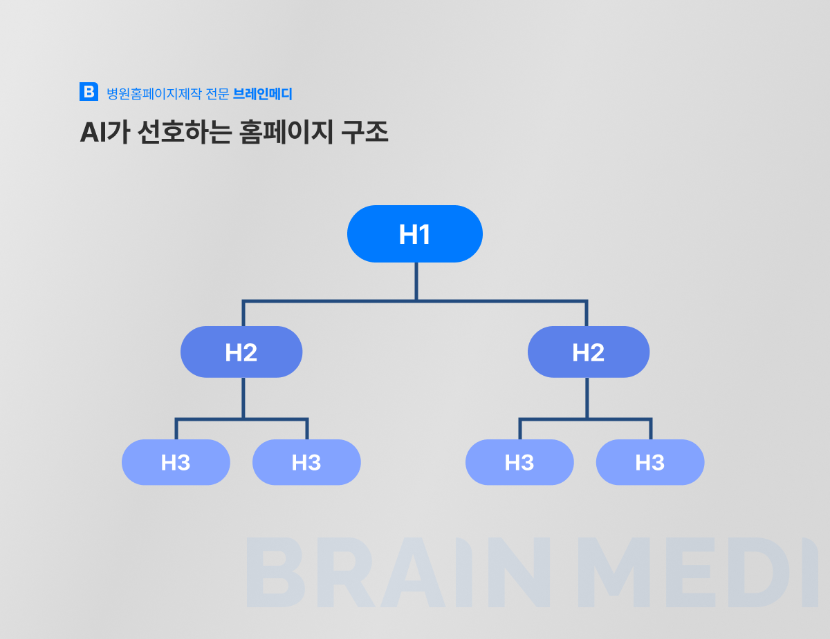 AI가 선호하는 홈페이지 구조